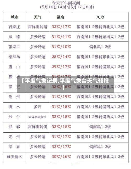 【平度气象记录,平度气象台天气预报】-第3张图片