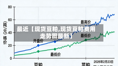 最近【现货豆粕,现货豆粕费用
走势图最新】