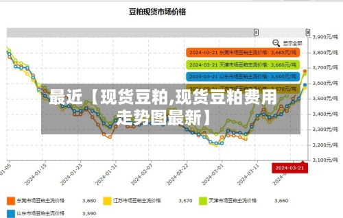最近【现货豆粕,现货豆粕费用
走势图最新】-第2张图片