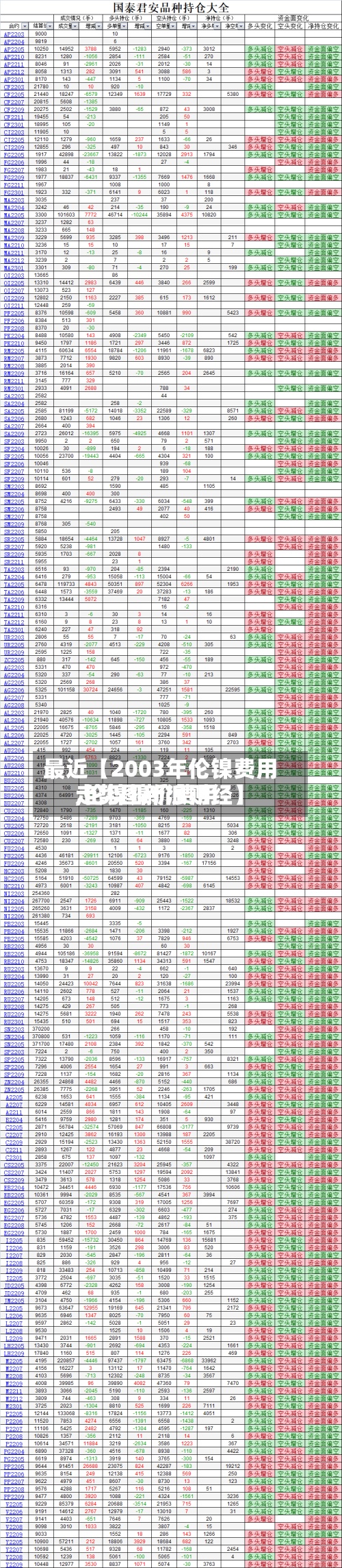 最近【2003年伦镍费用
,伦镍镍价费用
走势图新浪财经】