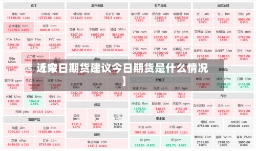 近来
【今日期货建议今日期货是什么情况】-第2张图片