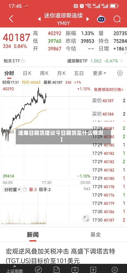 近来
【今日期货建议今日期货是什么情况】
