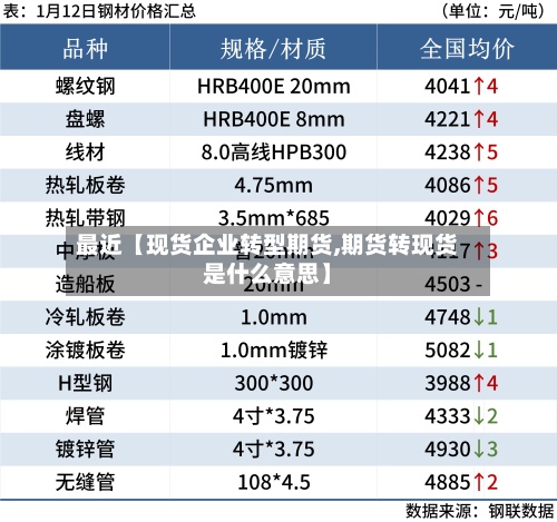 最近【现货企业转型期货,期货转现货是什么意思】-第2张图片
