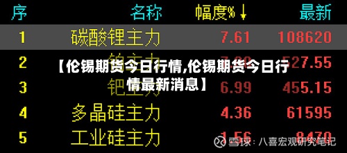 【伦锡期货今日行情,伦锡期货今日行情最新消息】-第2张图片