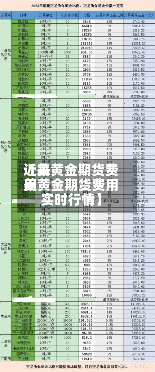 近来
【美黄金期货费用
美黄金期货费用
实时行情】