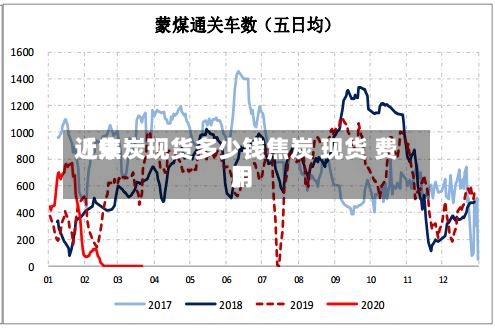 近来
【焦炭现货多少钱焦炭 现货 费用
】