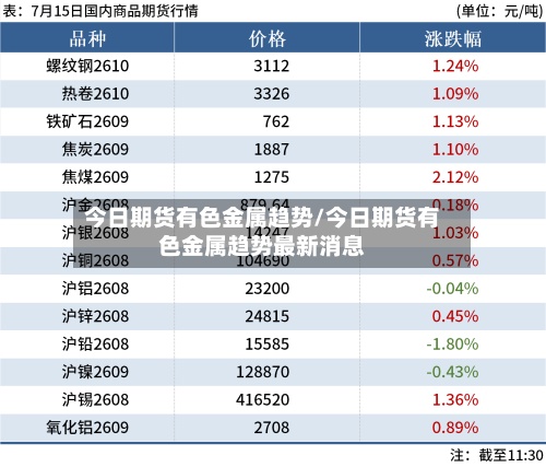今日期货有色金属趋势/今日期货有色金属趋势最新消息-第2张图片