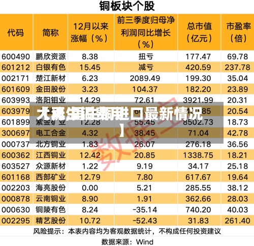 【再生铜费用
大涨,再生铜进口最新情况】-第2张图片