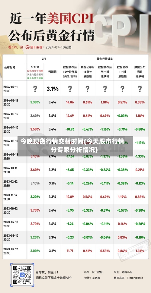 今晚现货行情交替时间(今天股市行情分专家分析情况)