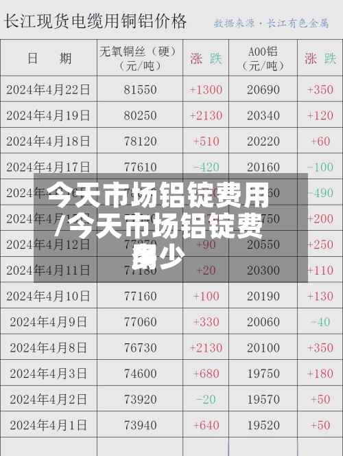今天市场铝锭费用
/今天市场铝锭费用
多少