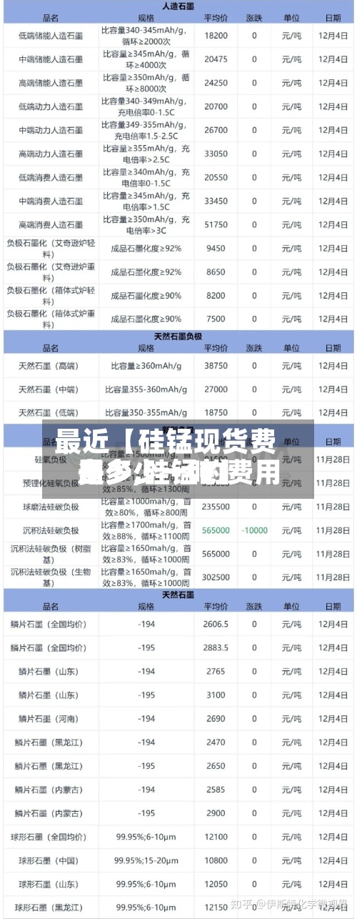 最近【硅锰现货费用
多少,硅锰的费用
是多少一吨】