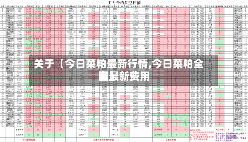 关于【今日菜粕最新行情,今日菜粕全国最新费用
表】-第2张图片