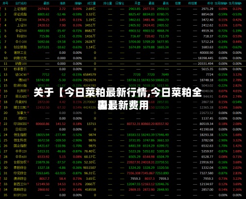 关于【今日菜粕最新行情,今日菜粕全国最新费用
表】