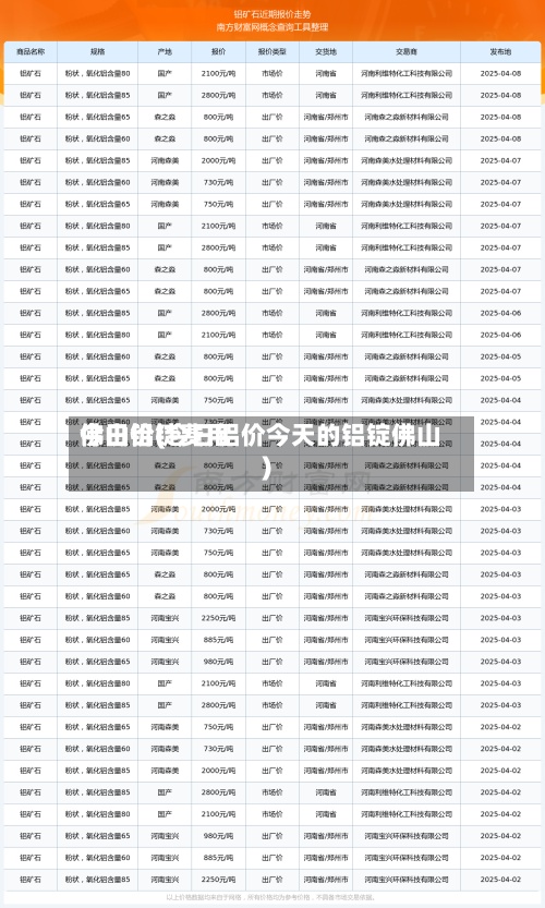 今日铝锭费用佛山价(今日铝价今天的铝锭佛山)-第2张图片