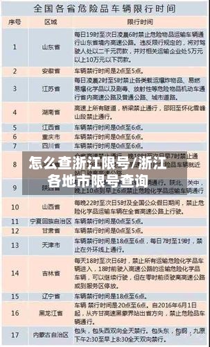 怎么查浙江限号/浙江各地市限号查询-第3张图片