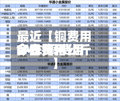 最近【铜费用
今日费用
LME,铜费用
今日费用
多少钱一公斤】