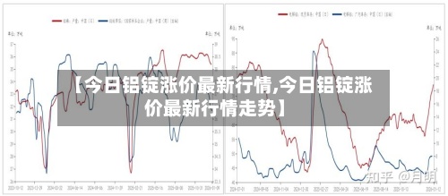 【今日铝锭涨价最新行情,今日铝锭涨价最新行情走势】