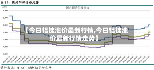 【今日铝锭涨价最新行情,今日铝锭涨价最新行情走势】-第2张图片