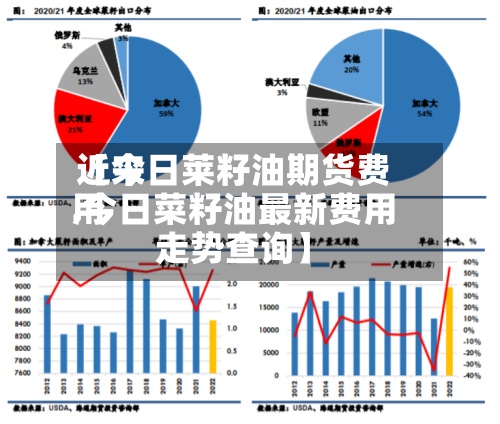 近来
【今日莱籽油期货费用
.今日菜籽油最新费用
走势查询】-第2张图片