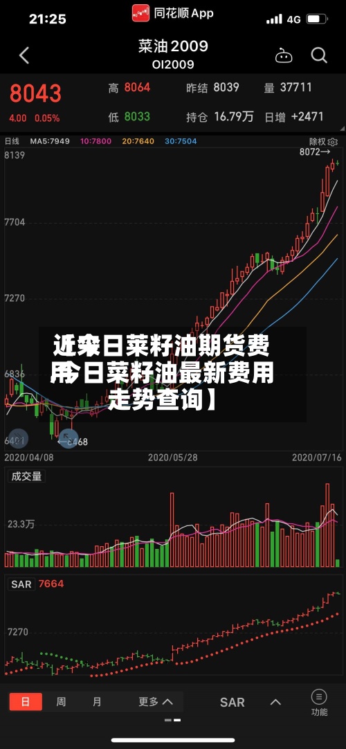 近来【今日莱籽油期货费用.今日菜籽油最新费用走势查询】
