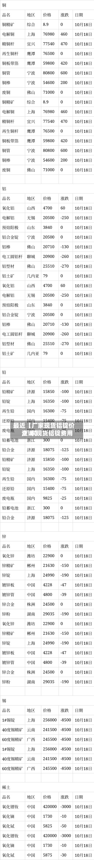 最近【厂家现货铝锭价,厂家现货铝锭费用
查询】-第2张图片