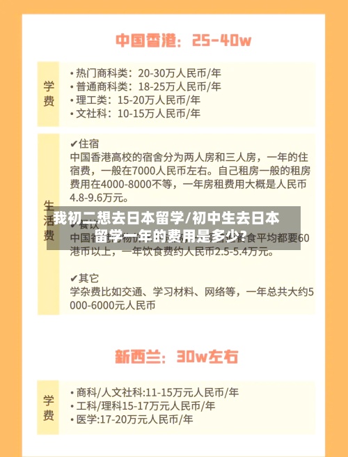 我初二想去日本留学/初中生去日本留学一年的费用是多少?-第3张图片