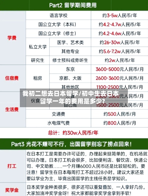我初二想去日本留学/初中生去日本留学一年的费用是多少?-第2张图片