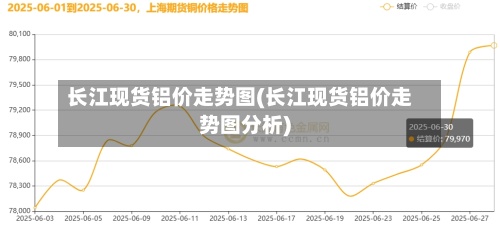 长江现货铝价走势图(长江现货铝价走势图分析)