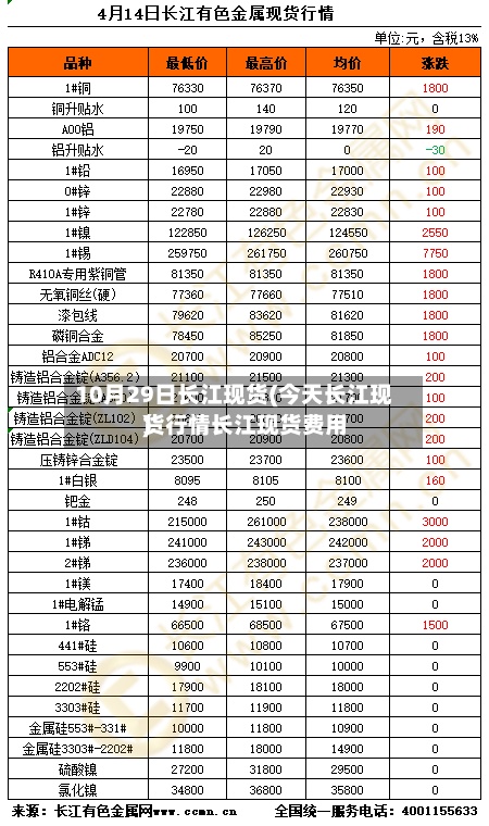 10月29日长江现货(今天长江现货行情长江现货费用
)-第2张图片