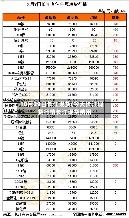 10月29日长江现货(今天长江现货行情长江现货费用)