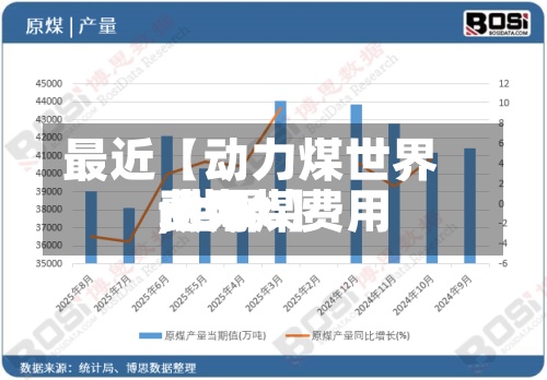 最近【动力煤世界
费用
,世界
动力煤费用
newc】