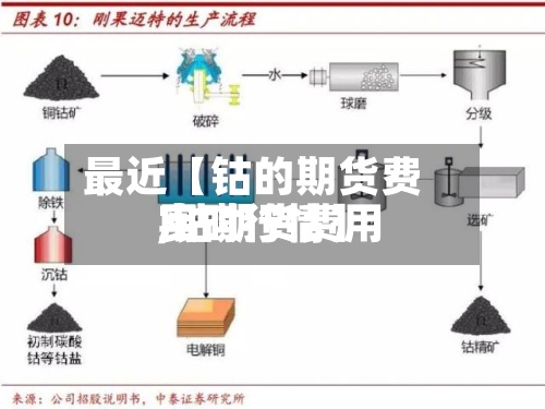 最近【钴的期货费用
,钴期货费用
实时行情】