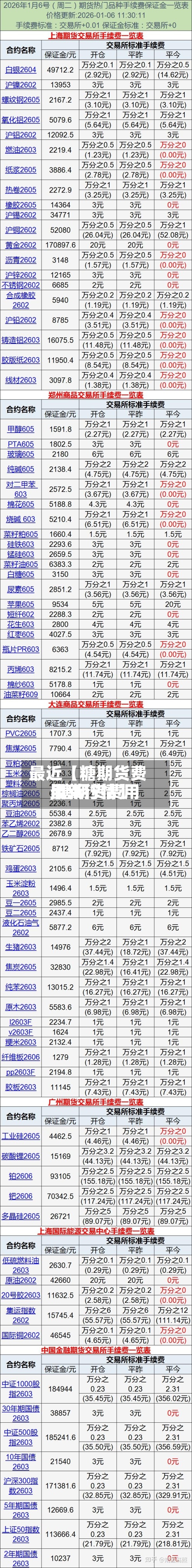 最近【糖期货费用
,糖期货费用
最新行情】-第2张图片
