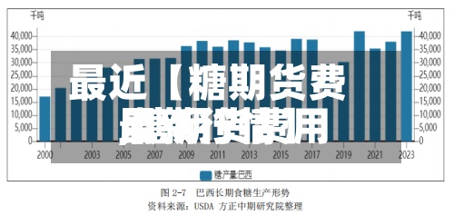 最近【糖期货费用
,糖期货费用
最新行情】