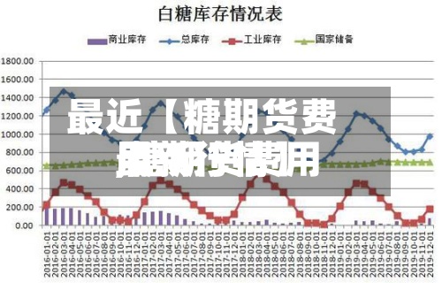 最近【糖期货费用
,糖期货费用
最新行情】-第3张图片