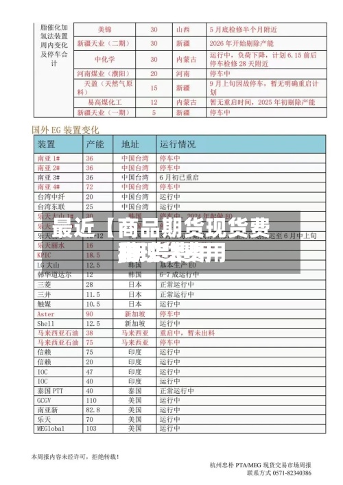 最近【商品期货现货费用,期货费用和现货费用】-第2张图片