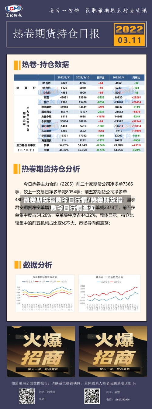 热卷期货指数今日行情/热卷期货指数今日行情查询