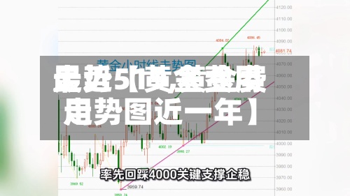 最近【黄金费用
走势519,黄金费用
走势图近一年】