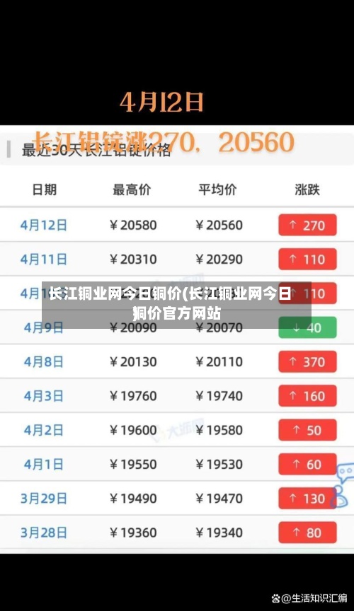 长江铜业网今日铜价(长江铜业网今日铜价官方网站)