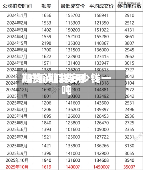 期货泸铜费用
/沪铜期货多少钱一吨
