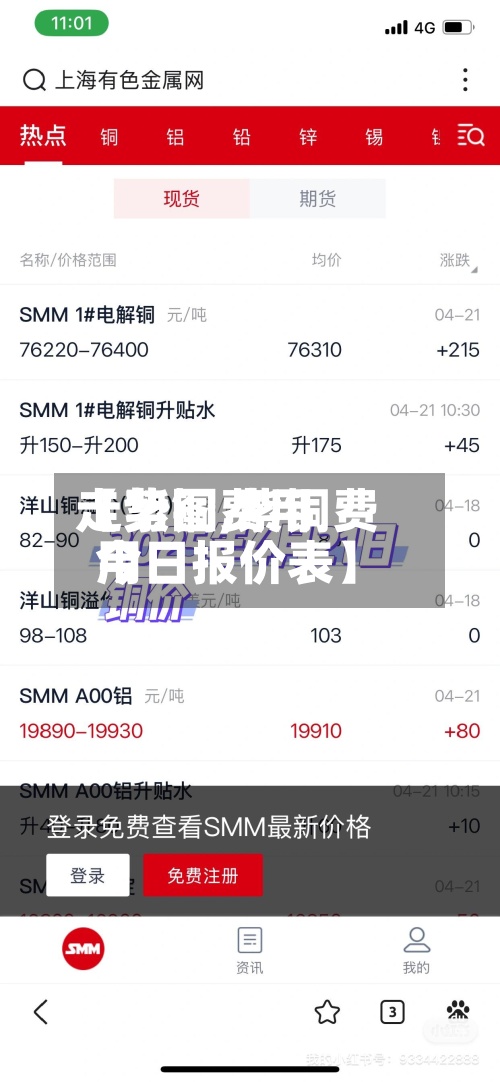 【紫铜费用
走势图,紫铜费用
今日报价表】-第2张图片