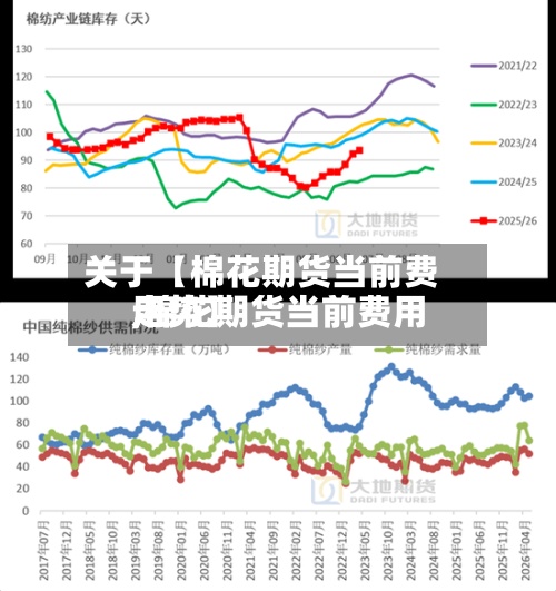 关于【棉花期货当前费用,棉花期货当前费用走势】