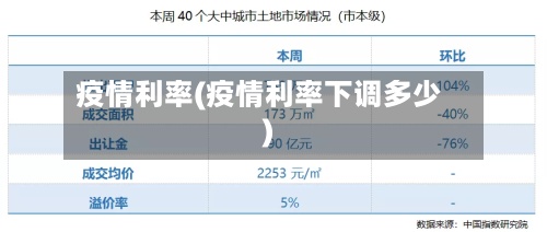 疫情利率(疫情利率下调多少)