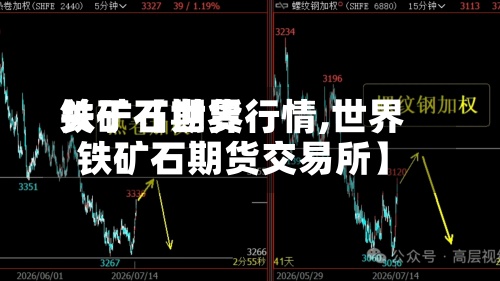 关于【世界
铁矿石期货行情,世界
铁矿石期货交易所】