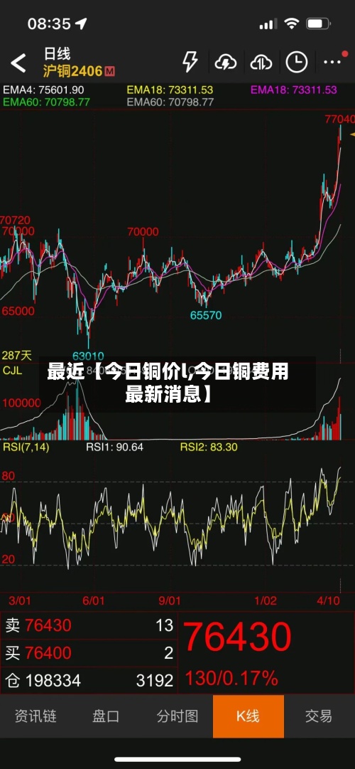 最近【今日铜价l,今日铜费用
最新消息】