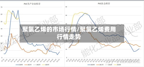 聚氯乙烯的市场行情/聚氯乙烯费用
行情走势