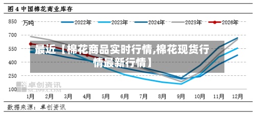 最近【棉花商品实时行情,棉花现货行情最新行情】