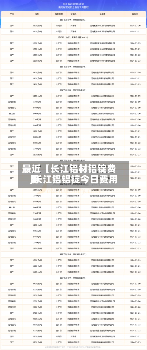 最近【长江铝材铝锭费用,长江铝铝锭今日费用】