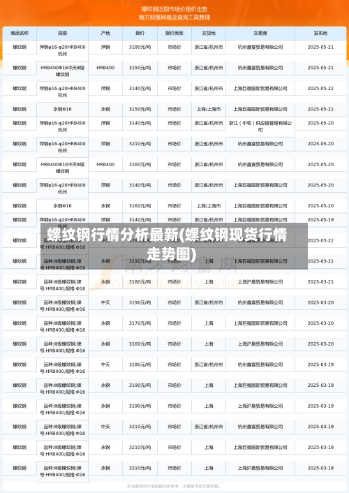 螺纹钢行情分析最新(螺纹钢现货行情走势图)