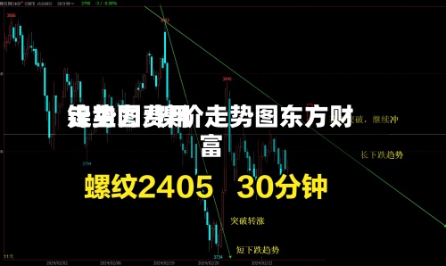 镍主力费用
走势图/镍价走势图东方财富-第2张图片